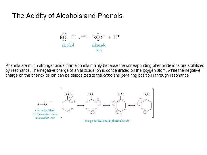 The Acidity of Alcohols and Phenols are much stronger acids than alcohols mainly because