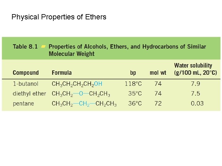 Physical Properties of Ethers 