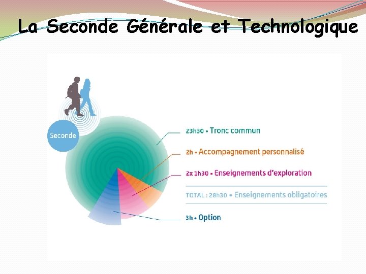 La Seconde Générale et Technologique 