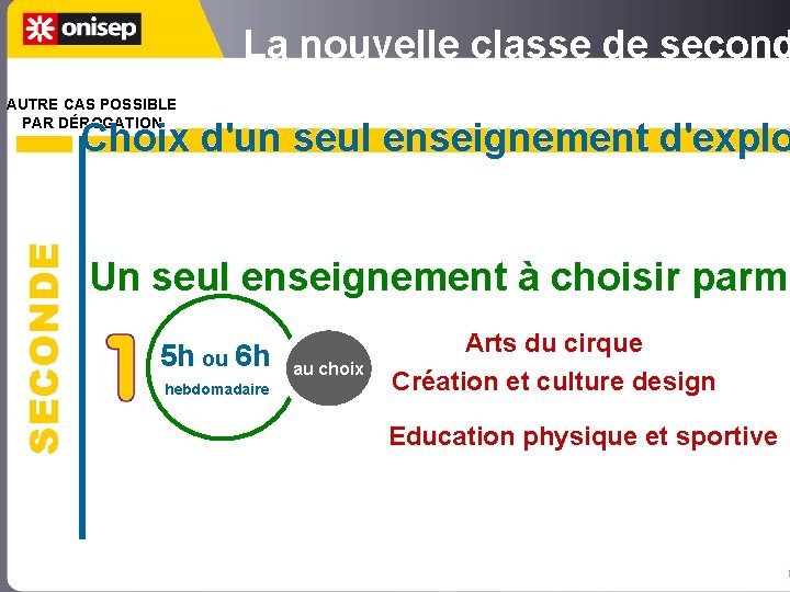 La nouvelle classe de second AUTRE CAS POSSIBLE PAR DÉROGATION SECONDE Choix d'un seul