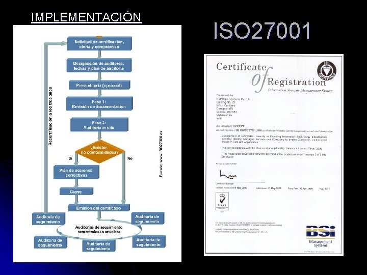 IMPLEMENTACIÓN ISO 27001 