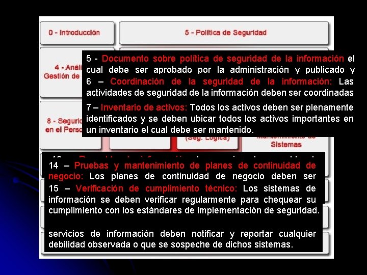 5 - Documento sobre política de seguridad de la información el cual debe ser