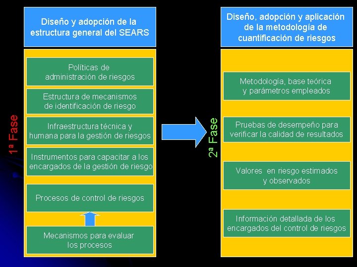 Diseño, adopción y aplicación de la metodología de cuantificación de riesgos Diseño y adopción