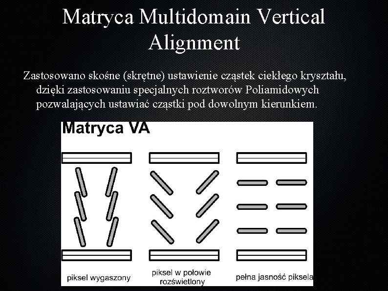 Matryca Multidomain Vertical Alignment Zastosowano skośne (skrętne) ustawienie cząstek ciekłego kryształu, dzięki zastosowaniu specjalnych