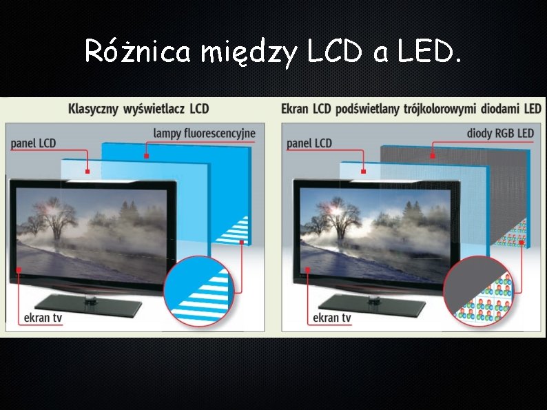 Różnica między LCD a LED. 