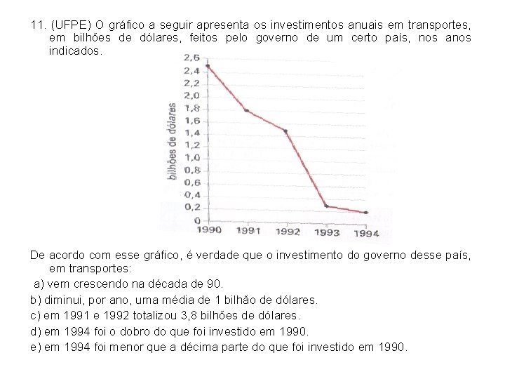 11. (UFPE) O gráfico a seguir apresenta os investimentos anuais em transportes, em bilhões