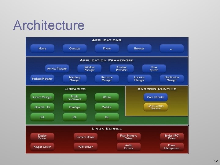Architecture 12 