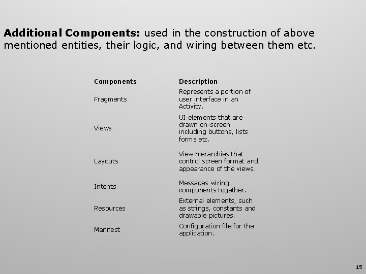 Additional Components: used in the construction of above mentioned entities, their logic, and wiring