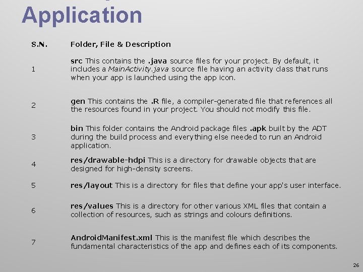 Application S. N. Folder, File & Description 1 src This contains the. java source