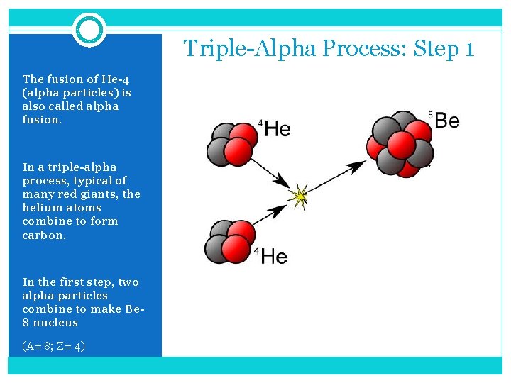 Triple-Alpha Process: Step 1 The fusion of He-4 (alpha particles) is also called alpha
