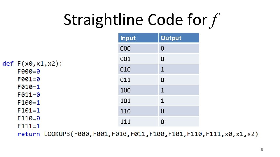 Straightline Code for f Input 000 001 010 Output 0 0 1 011 100