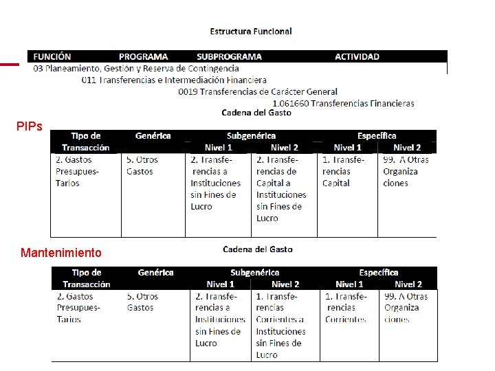 PIPs Mantenimiento 