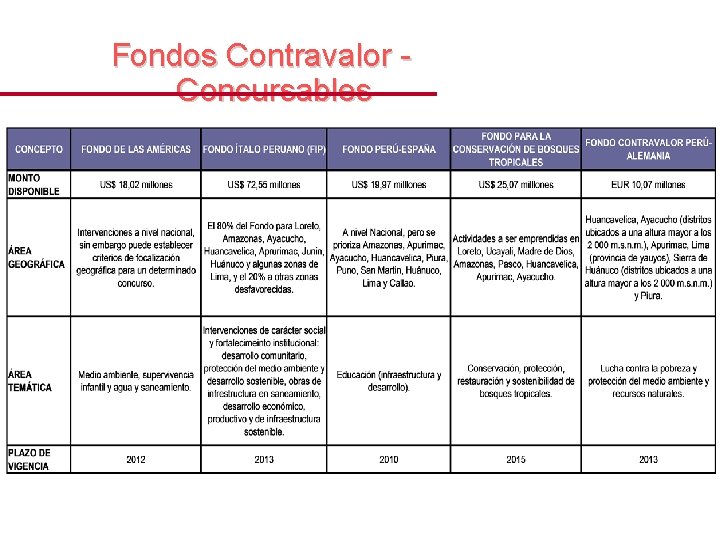 Fondos Contravalor Concursables 