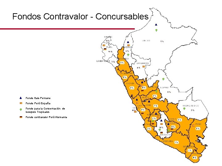 Fondos Contravalor - Concursables Fondo Italo Peruano Fondo Perú España Fondo para la Conservación