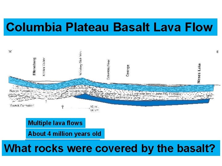 Columbia Plateau Basalt Lava Flow Multiple lava flows About 4 million years old Similar