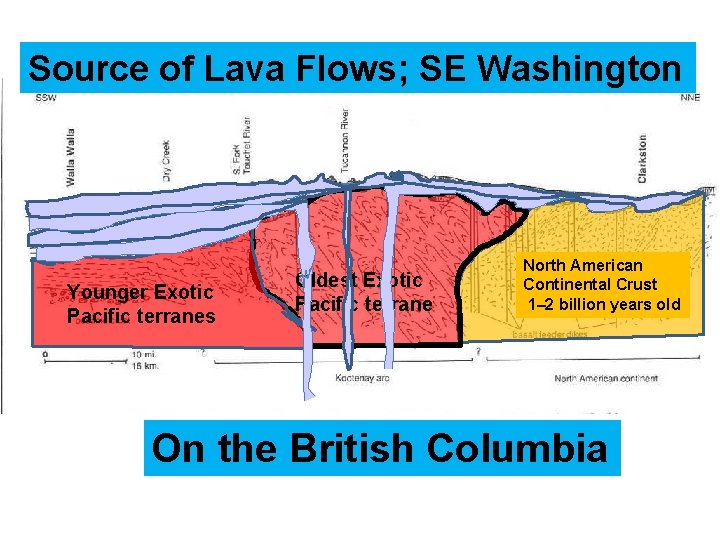 Source of Lava Flows; SE Washington Younger Exotic Pacific terranes Oldest Exotic Pacific terrane