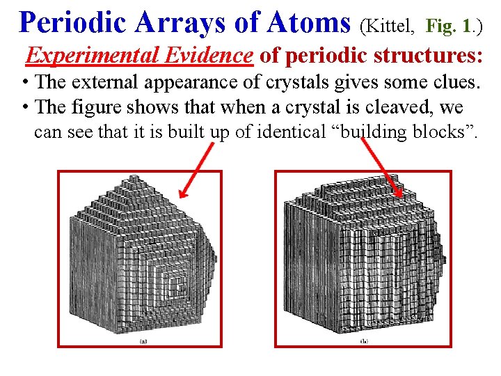 Periodic Arrays of Atoms (Kittel, Fig. 1. ) Experimental Evidence of periodic structures: •