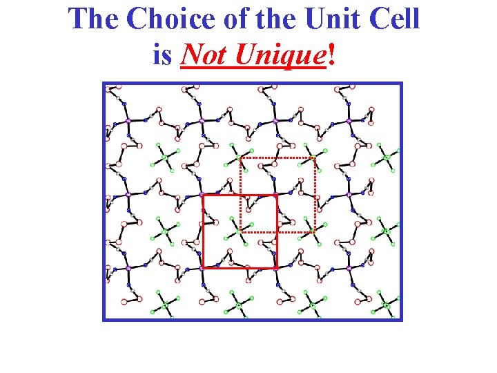 The Choice of the Unit Cell is Not Unique! 
