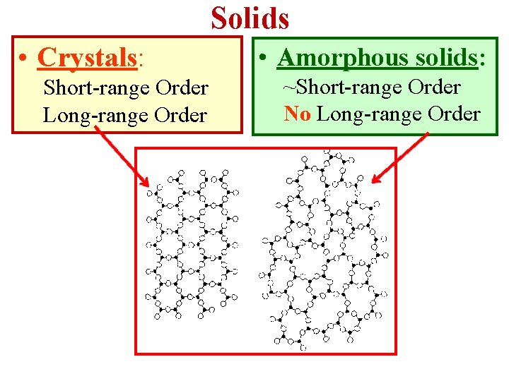 Solids • Crystals: Short-range Order Long-range Order • Amorphous solids: ~Short-range Order No Long-range