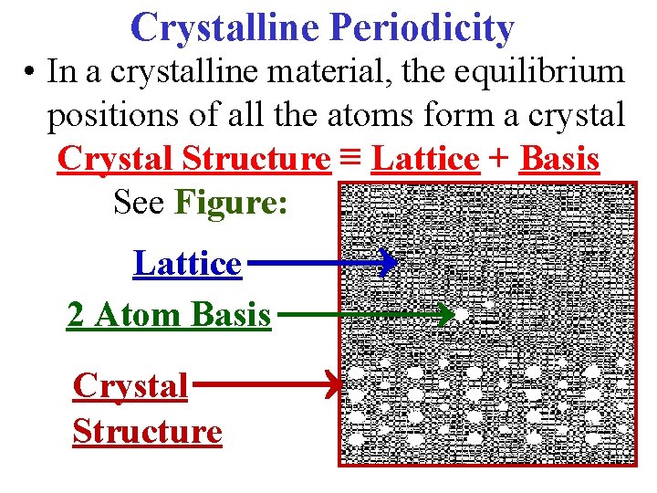 Crystalline Periodicity • In a crystalline material, the equilibrium positions of all the atoms