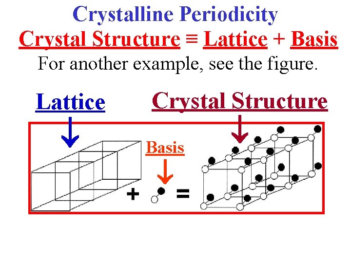 Crystalline Periodicity Crystal Structure ≡ Lattice + Basis For another example, see the figure.