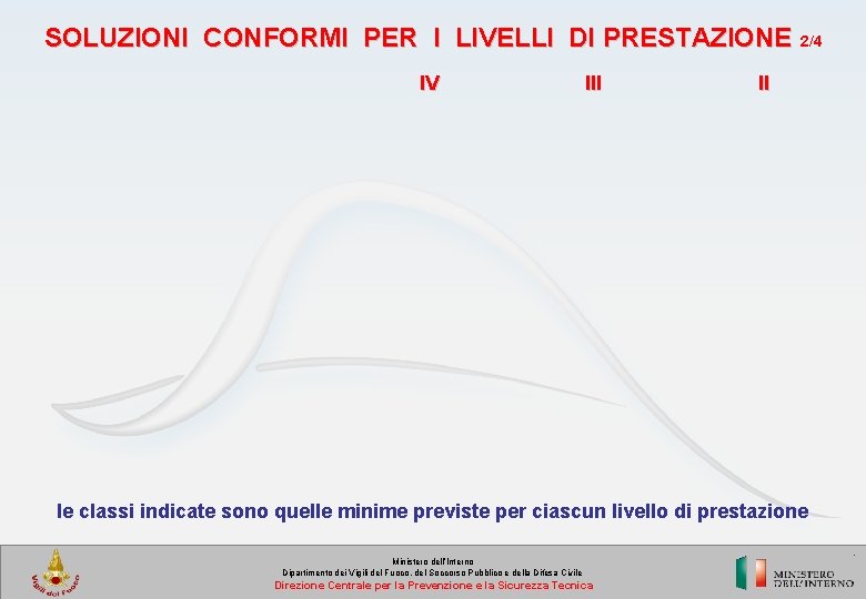 SOLUZIONI CONFORMI PER I LIVELLI DI PRESTAZIONE 2/4 IV III II le classi indicate