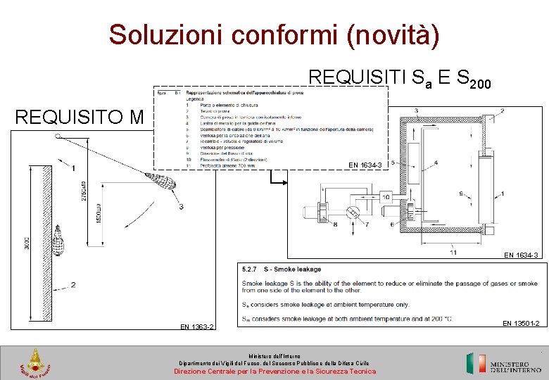 Soluzioni conformi (novità) REQUISITI Sa E S 200 REQUISITO M EN 1634 -3 EN