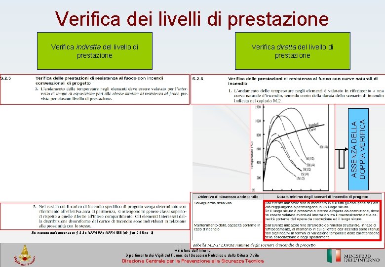 Verifica dei livelli di prestazione Verifica diretta del livello di prestazione ASSENZA DELLA DOPPIA