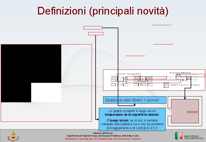 Definizioni (principali novità) Spazio a cielo libero = piove! Lo spazio scoperto è luogo