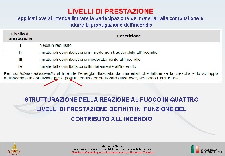 LIVELLI DI PRESTAZIONE applicati ove si intenda limitare la partecipazione dei materiali alla combustione