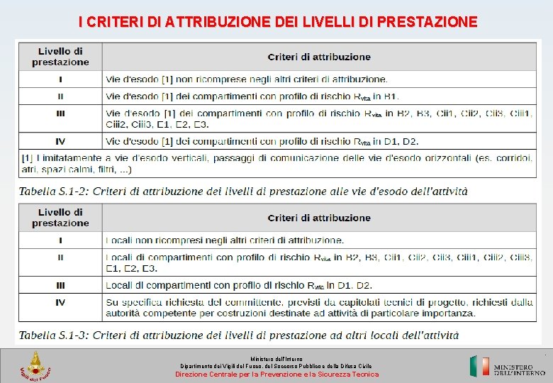 I CRITERI DI ATTRIBUZIONE DEI LIVELLI DI PRESTAZIONE Ministero dell’Interno Dipartimento dei Vigili del