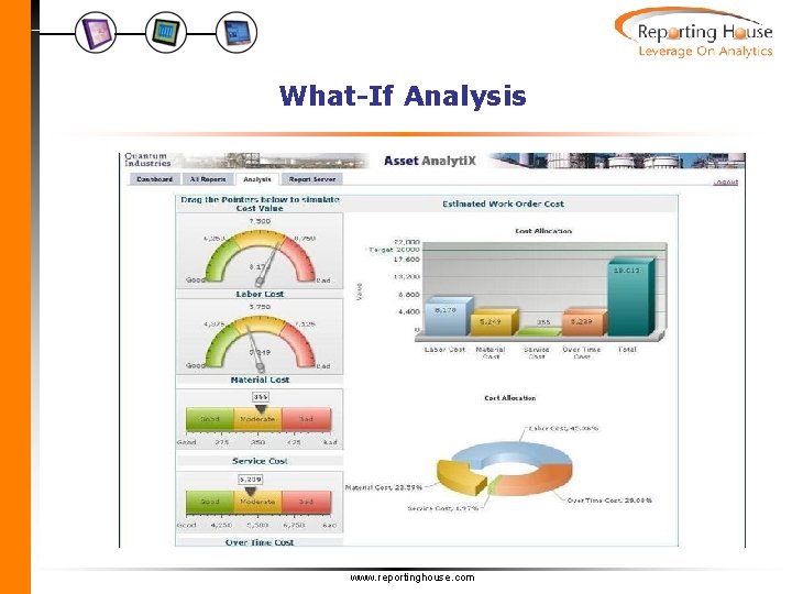 What-If Analysis www. reportinghouse. com 