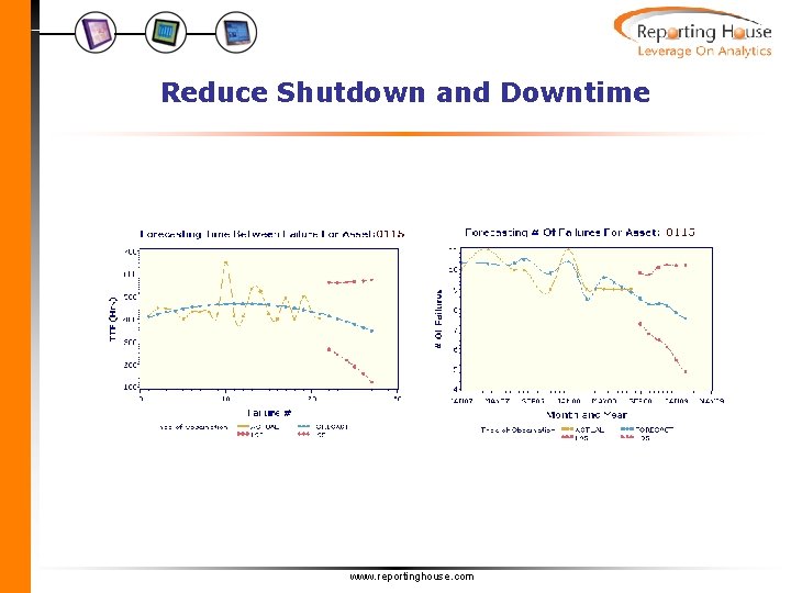 Reduce Shutdown and Downtime www. reportinghouse. com 