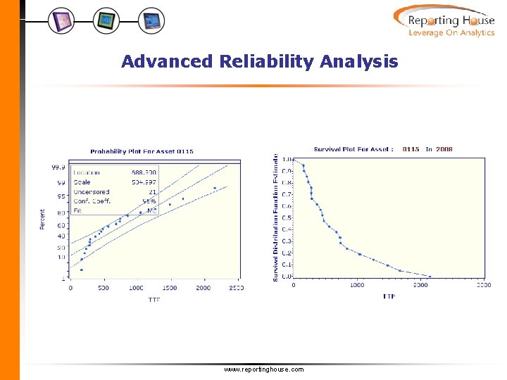 Advanced Reliability Analysis www. reportinghouse. com 