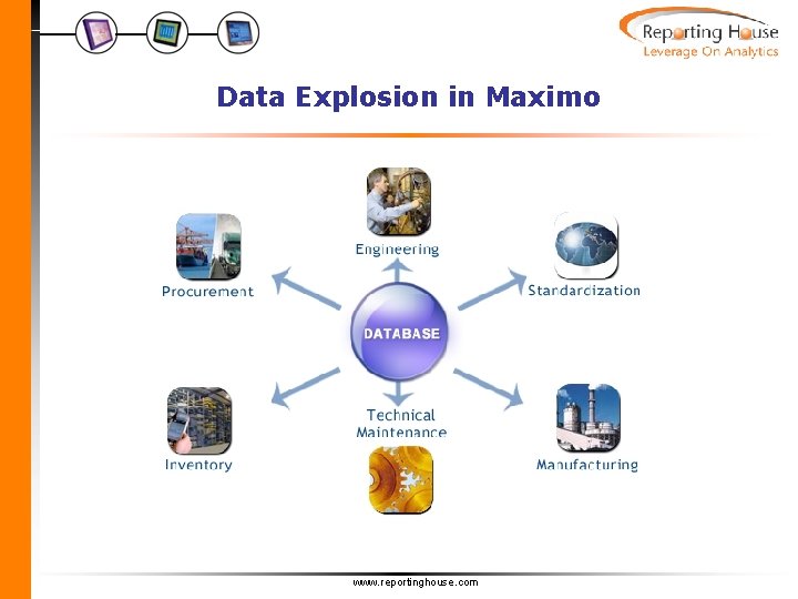 Data Explosion in Maximo www. reportinghouse. com 