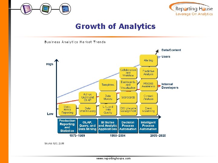 Growth of Analytics www. reportinghouse. com 