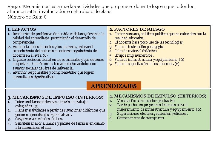 Rasgo: Mecanismos para que las actividades que propone el docente logren que todos los