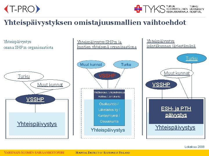 Yhteispäivystyksen omistajuusmallien vaihtoehdot Yhteispäivystys osana SHP: n organisaatiota Yhteispäivystys SHP: n ja kuntien yhteisenä