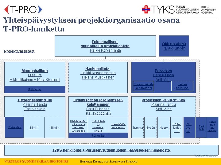 Yhteispäivystyksen projektiorganisaatio osana T-PRO-hanketta Toiminnallisen suunnittelun projektijohtaja Heikki Korvenranta Projektivastaavat Muutoshallinta Liisa Iire H.