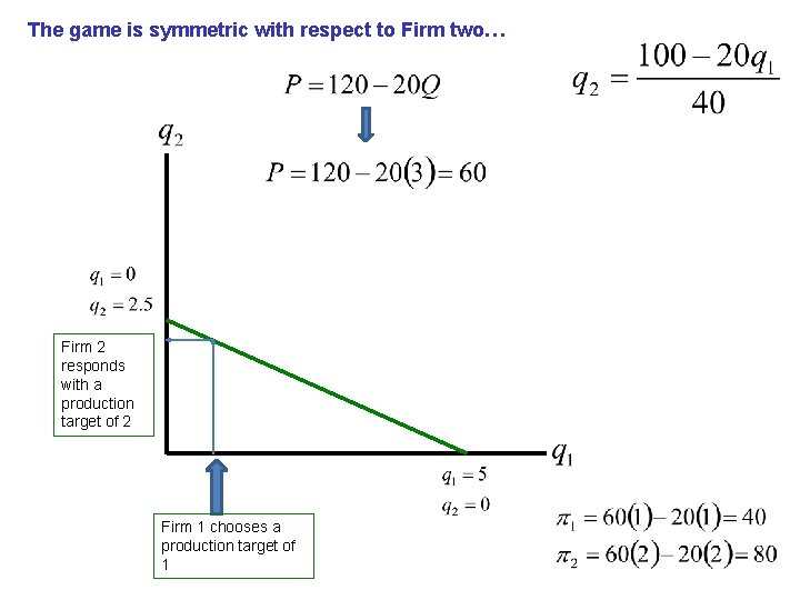 The game is symmetric with respect to Firm two… Firm 2 responds with a