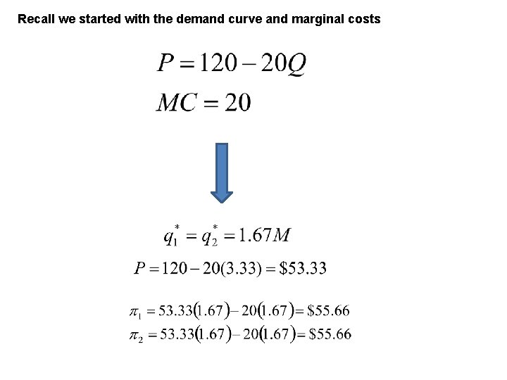 Recall we started with the demand curve and marginal costs 