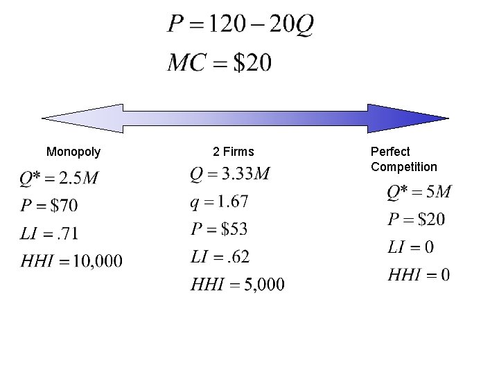 Monopoly 2 Firms Perfect Competition 