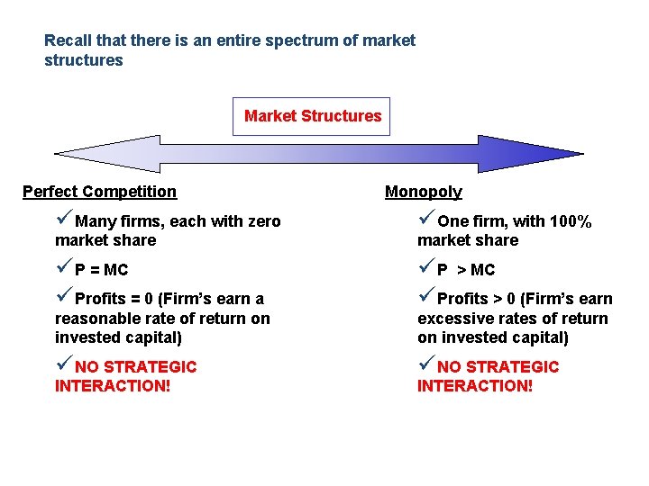 Recall that there is an entire spectrum of market structures Market Structures Perfect Competition