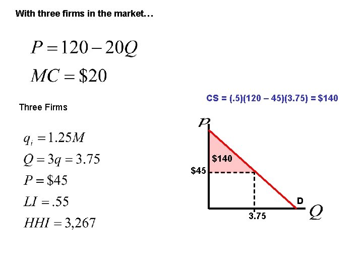 With three firms in the market… Three Firms CS = (. 5)(120 – 45)(3.