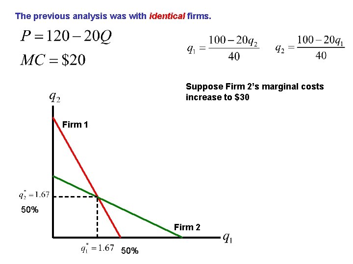 The previous analysis was with identical firms. Suppose Firm 2’s marginal costs increase to