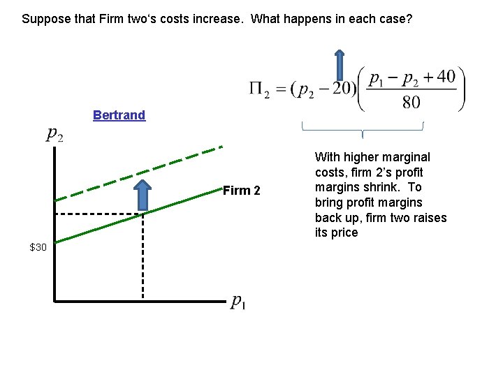Suppose that Firm two‘s costs increase. What happens in each case? Bertrand Firm 2