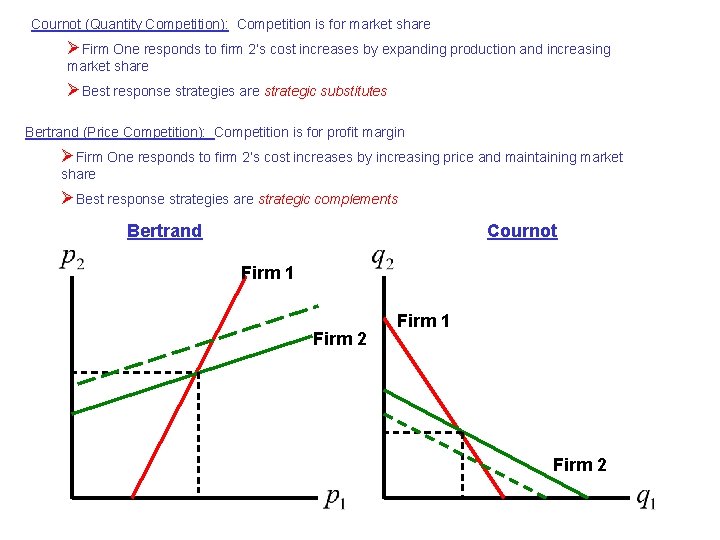 Cournot (Quantity Competition): Competition is for market share ØFirm One responds to firm 2’s