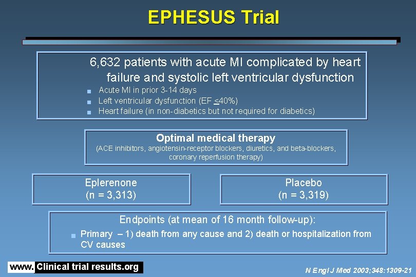 EPHESUS Trial 6, 632 patients with acute MI complicated by heart failure and systolic