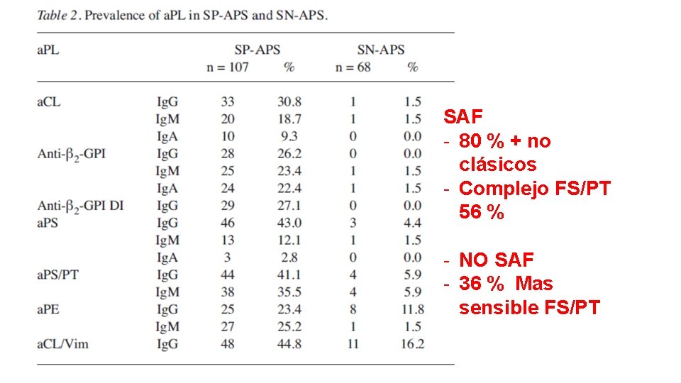 SAF - 80 % + no clásicos - Complejo FS/PT 56 % - NO