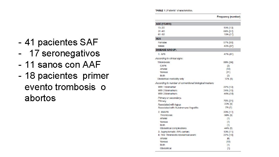 - 41 pacientes SAF 17 seronegativos 11 sanos con AAF 18 pacientes primer evento - 41 pacientes SAF 17 seronegativos 11 sanos con AAF 18 pacientes primer evento